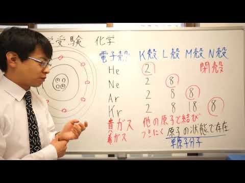 希ガス化学 - 定義