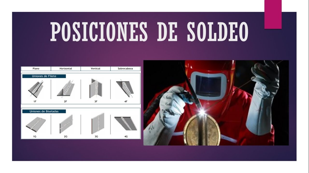 POSICIONES DE SOLDEO / WELDING POSITION