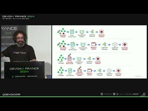 Notre dépendance à l'Open Source est effrayante. SLSA, SBOM et Sigstore à la rescousse