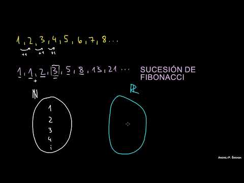 ¿Qué es una Sucesión?