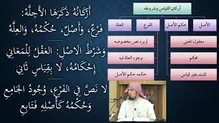 14شرح النظم الصغير في أصول الفقه - نظم وشرح/ عامر بهجت image