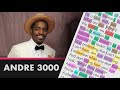 André 3000 on Come Home - Lyrics, Rhymes Highlighted (299)