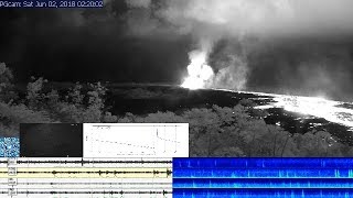 Global Earthquakes - Peak Ground Movement