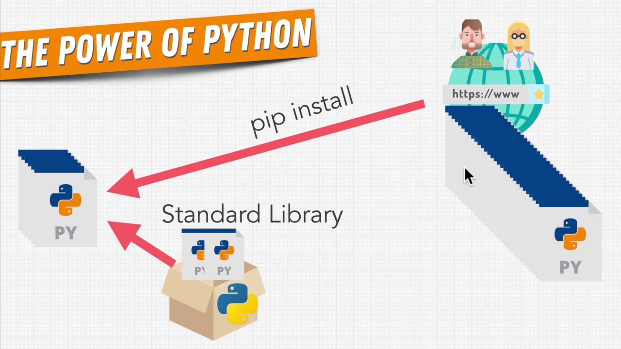 148 Python Package Index
