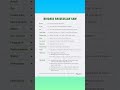 BIODATA RASULULLAH SAW