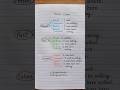 Tense 12 Types English Education Grammar Englishtips Tense