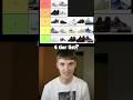 The Best Jordan 4 Tier List Shorts Jordan4 Jordan4s