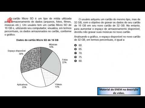 ENEM 2017 - Versão Libras - Porcentagem - O cartão Micro SD é um tipo de mídia utilizada