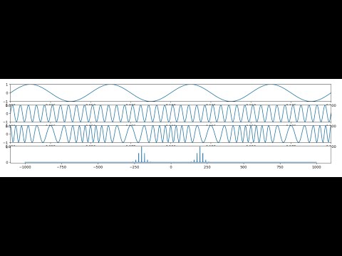 Frequency Modulationfm In Python