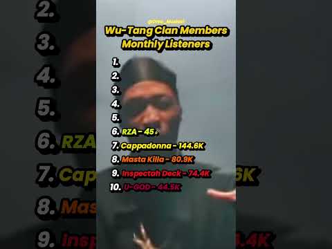Wu-Tang Clan Members Monthly Listeners RANKED #rap #hiphop #music #wutang #ranking