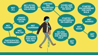 My Mental Health: Contributing to Community