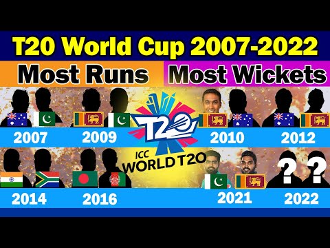 🏆All T20 World Cups Most Runs & Most Wickets by Year (2007-2022)😳 All time ICC T20 World Cup Records