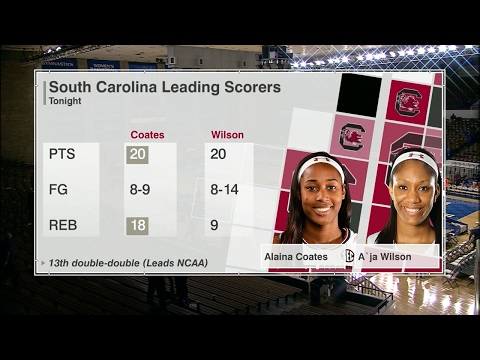 SEC NETWORK RECAP: Alaina Coates on Kentucky — 2/2/17