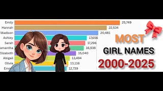 Most Popular Girl Names (2000–2025) | How Baby Name Trends Changed Over 25 Years