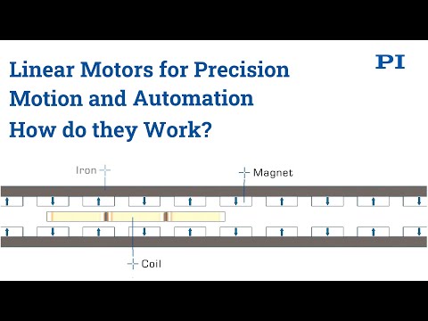Linear Motors - How Does a 3-Phase Motor work in a Linear Motor Slide |  Direct Drive Motors