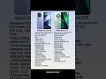 Xiaomi Poco c85 vs Xiaomi Poco c75