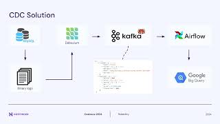 Coalesce 2024: implementing real-time slowly changing dimensions (SCD) type 2 with dbt