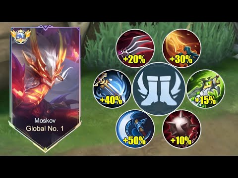 TOP 1 GLOBAL MOSKOV FULL CRITICAL BUILD IS SO BROKEN!! (CRIT HACK) | MOSKOV BEST BUILD 2026!