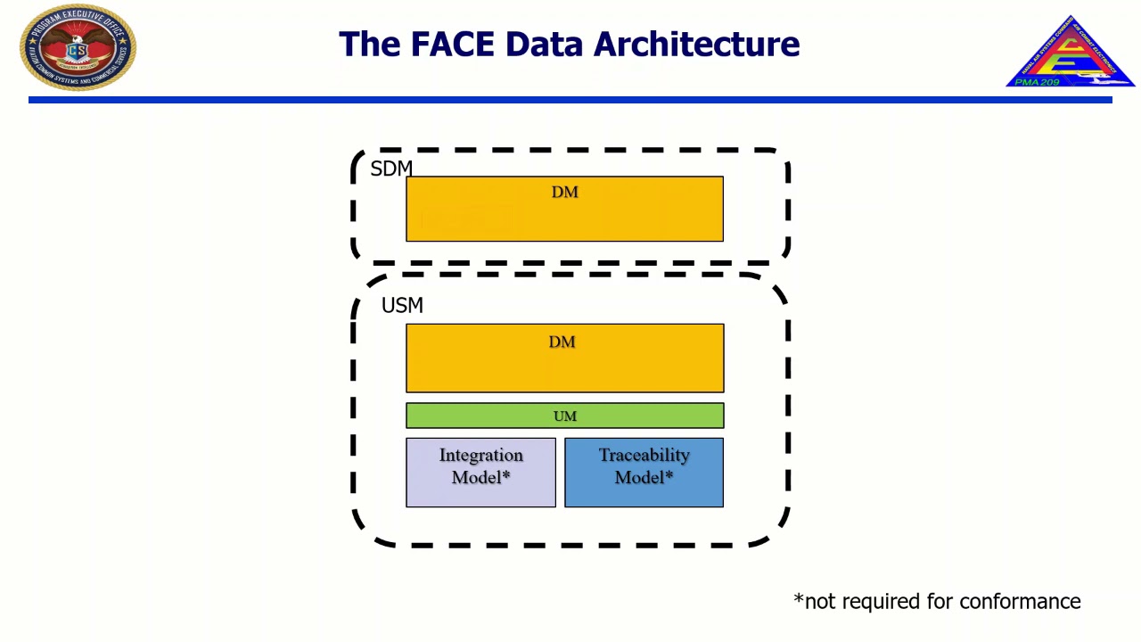 CTS LP Chapter 4 Video 2 - Data Model Conformance Overview