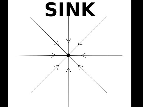 Sources and Sinks Explained [Fundamental Aero #54]