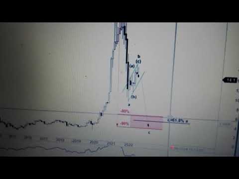 ANALIZA ASBIS I ASTARTA NA 3.10.2022 R  PONIEDZ