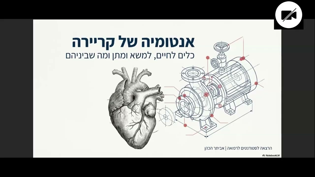 MinD Your Next Step   L1   Self Branding