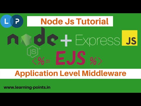 Middleware In Node Js Application Level Middleware Node Js Tutorial Learning Points
