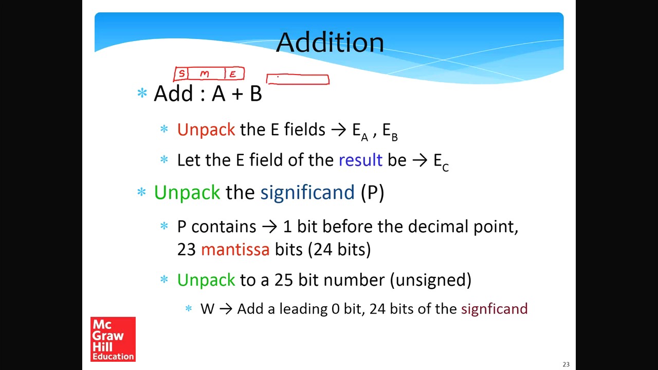 Computer Arithmetic Part-V