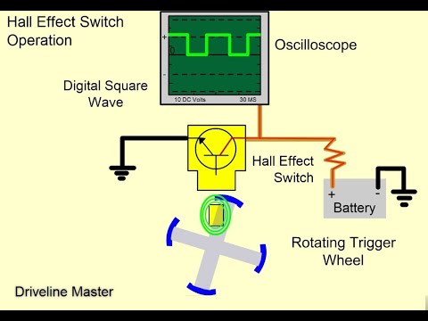 Induktions- und Hall-Effekt-Drehzahlsensoren im Automobilbereich erklärt