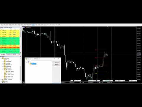 Video Pivot levels mql5