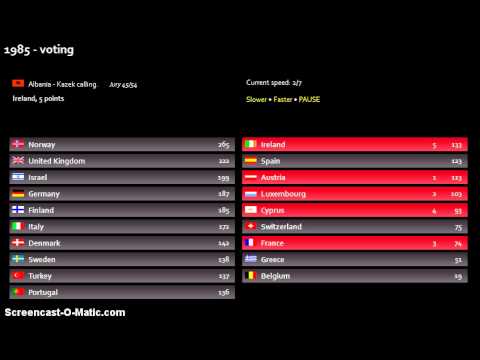 1985 'Song of songs' contest - voting (part 3)