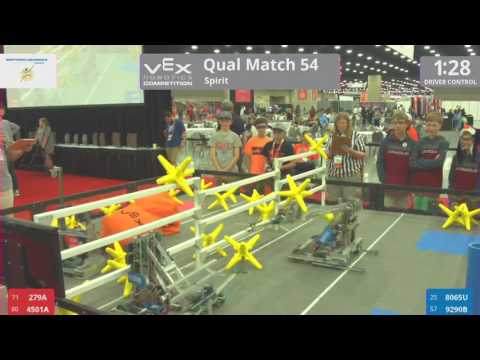 2017 VRC-MS Spir Q54 - 279A 4501A vs 8065U 9290B - 24 to 43