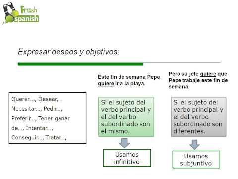 Expresar Deseos y Objetivos I - Learn Spanish with Fresh Spanish