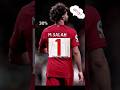 Mohamed Salah Whatsappstatus Salah