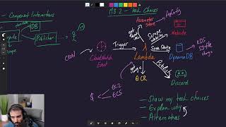 [Live Stream] Working on my new Serverless Web Scraper Course