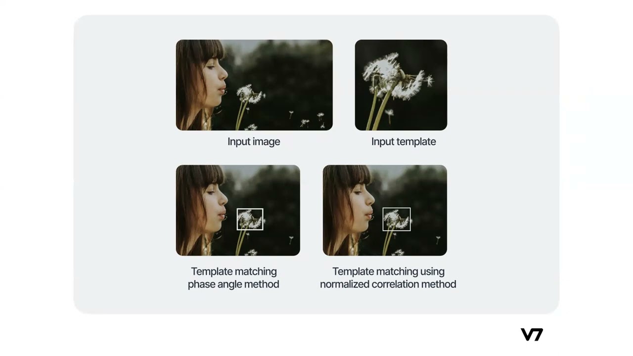 Lecture 5: Pattern Recognition Part I