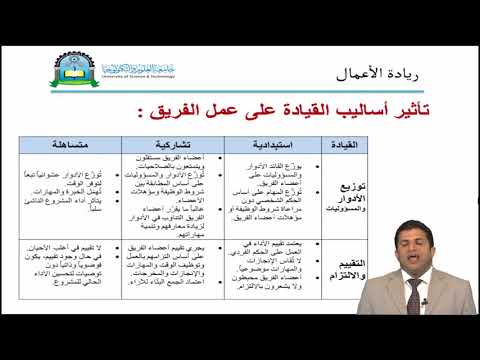 الحلقة الثالثة(القيادة الريادية)- مقرر ريادة الاعمال