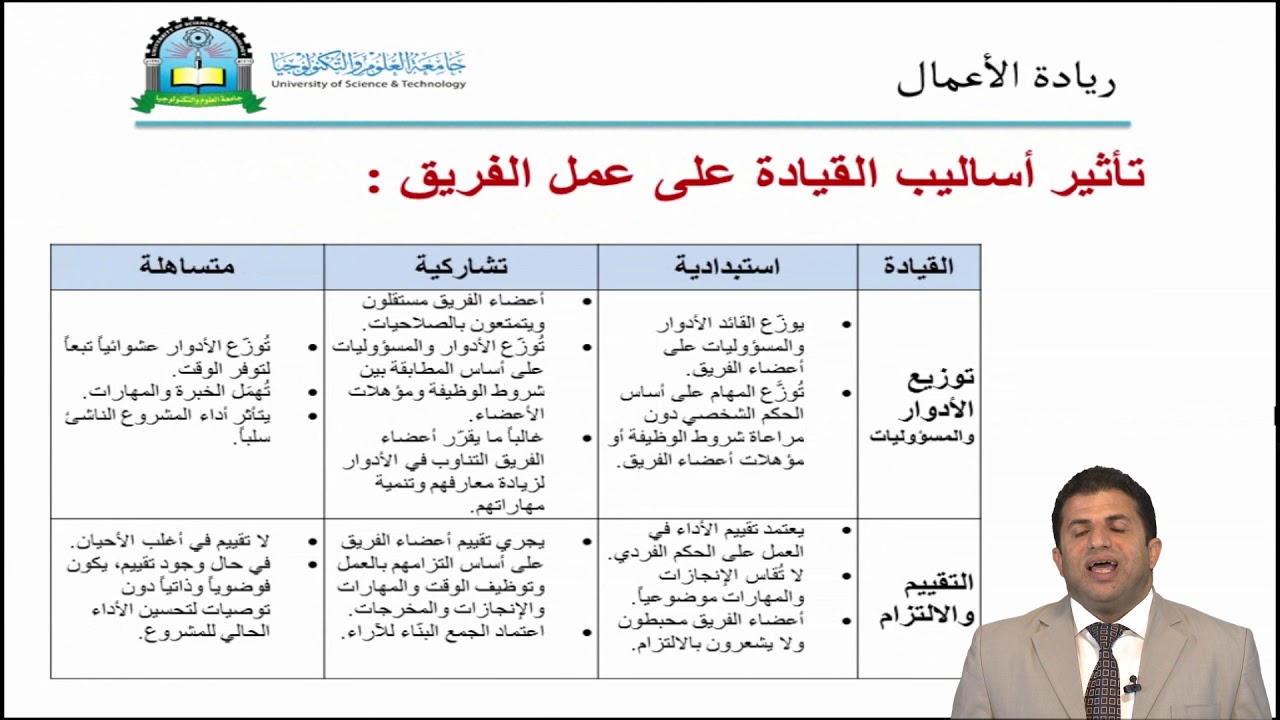 الحلقة الثالثة(القيادة الريادية)- مقرر ريادة الاعمال