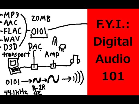 [Binaural F.Y.I.] Digital Audio 101