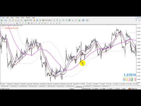 SETUP SIMPLE FOR FOREX TRADING PROFITABLE WITH BBMA ALA KG (KANG GUN) !