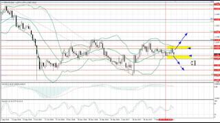 Weekly Forex forecast 27.02-3.03.2017: EUR/USD, GBP/USD, USD/JPY, AUD/USD, Gold