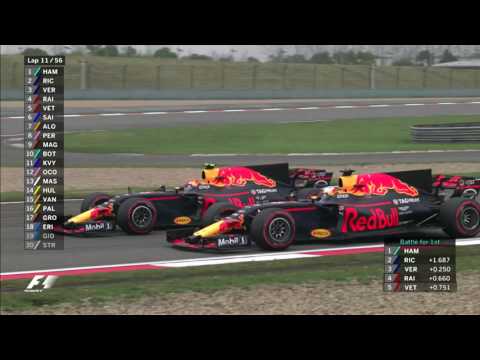 Hamilton Wins 2017 Chinese Grand Prix | Race Highlights