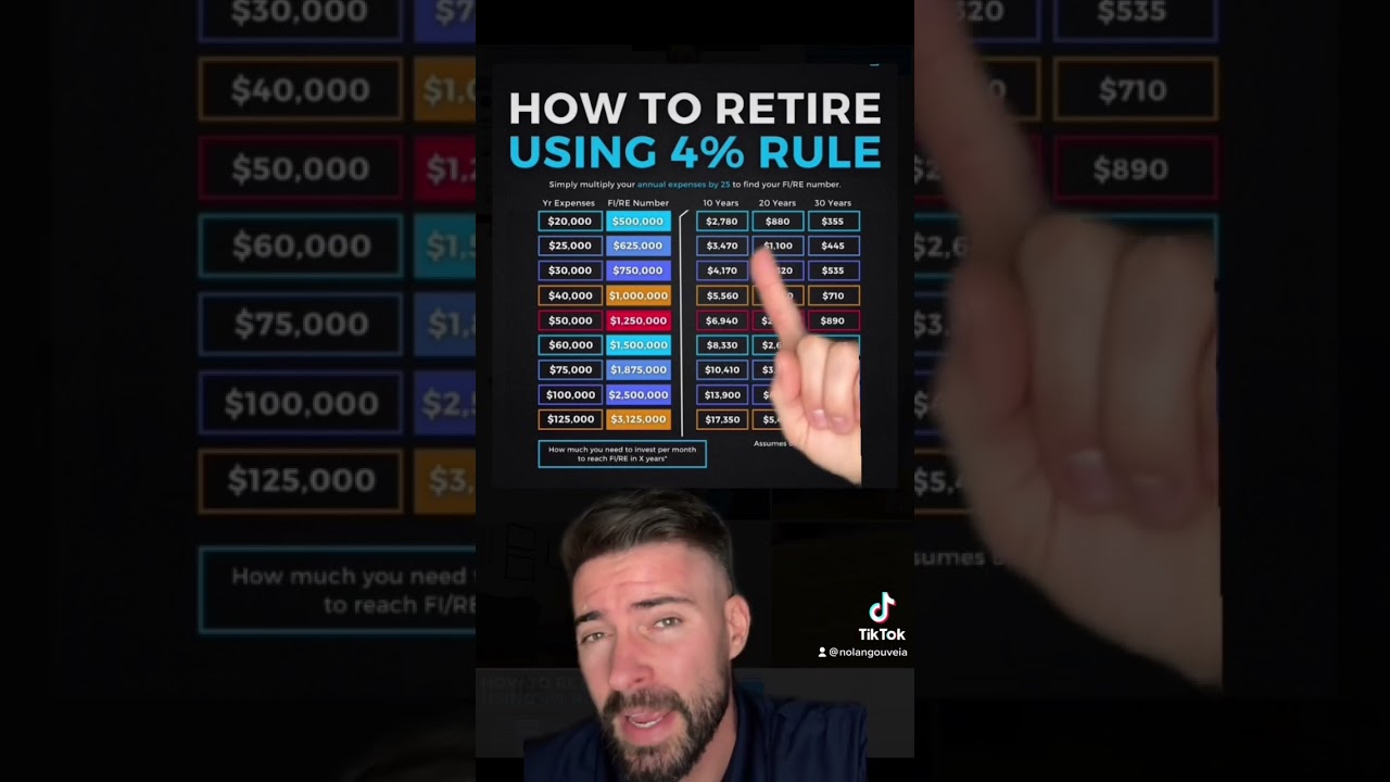 RETIRE in 10 years using 4% rule