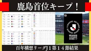 【J１第１４節】鹿島意地のPK戦勝利！WESTは神戸大敗でまだまだわからない状況に【百年構想リーグ】