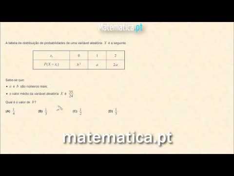Cálculo Diferencial Gráfico da Segunda Derivada de uma Função