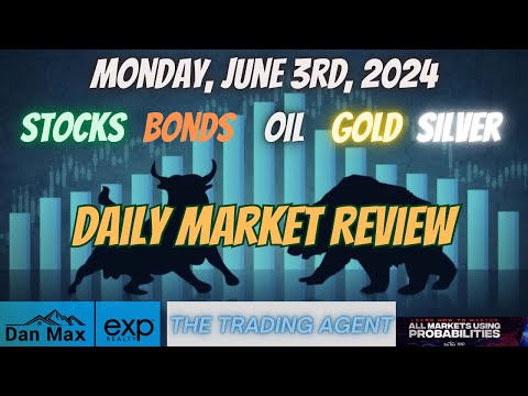 Daily Market Review Monday, June 3rd: Insider Insights You Can't Miss!
