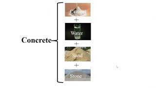 Lecture 1 Introduction to Concrete Materials