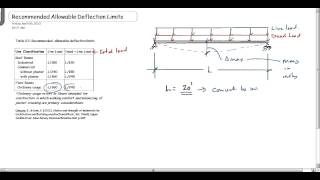 calculating allowable deflection for beams