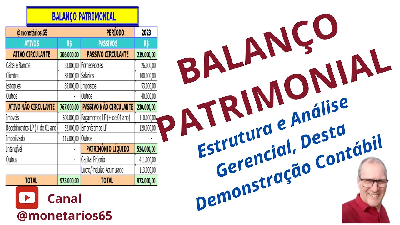 BALANÇO PATRIMONIAL, ESTRUTURA E ANÁLISE: Forma Simples de Análise Gerencial do Balanço Patrimonial.