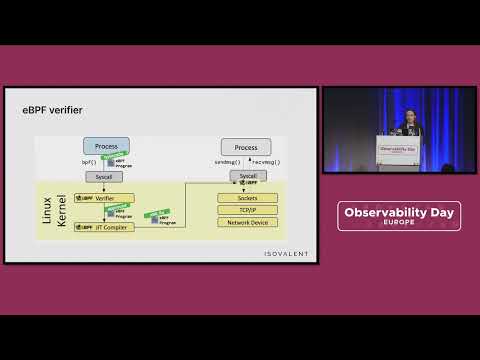 eBPF for Observability The Good, the Bad, and the Ugly Anna Kapuscinska, Isovalent